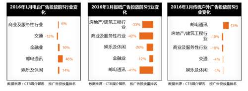 媒體廣告統(tǒng)計(jì)