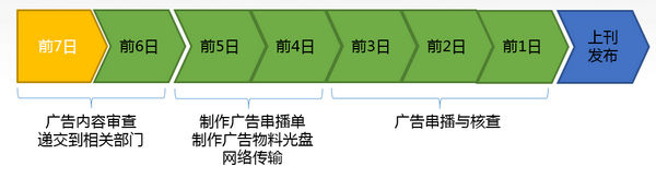 關(guān)于全國高鐵站刷屏_電視_LED廣告刊登與監(jiān)播