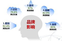 投放重慶機(jī)場(chǎng)廣告怎么樣?