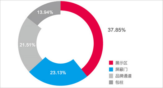 長(zhǎng)沙地鐵創(chuàng)意廣告形式分析