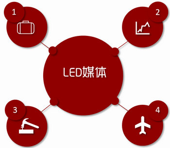 機場LED大屏廣告，就要霸屏，要大氣!