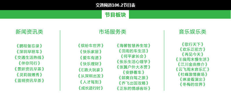 交通頻道106.2節(jié)目表