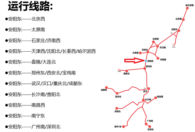 安陽(yáng)東高鐵運(yùn)行線路