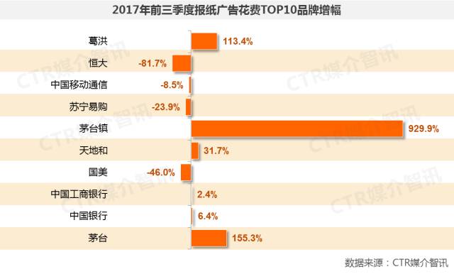 報(bào)紙廣告圖3