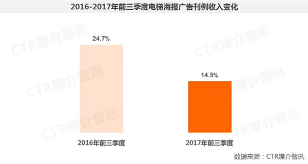 電梯海報(bào)廣告圖1