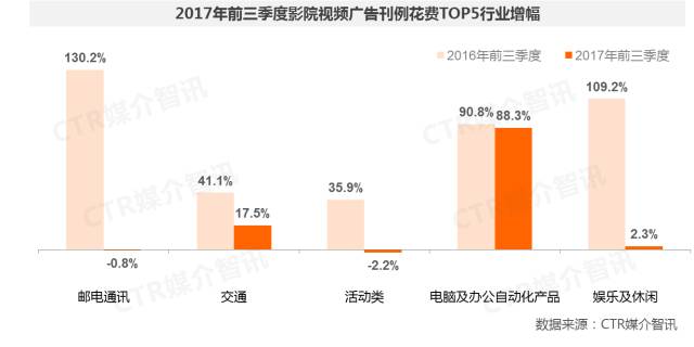 影院視頻廣告圖2