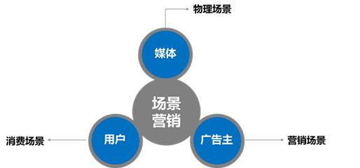 戶外廣告場景圖