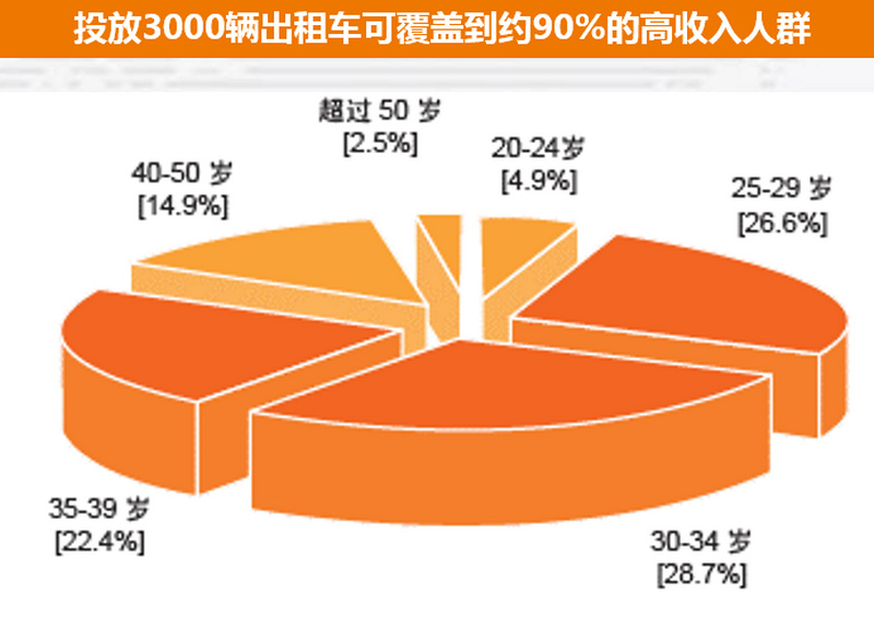 上海出租車廣告投放覆蓋人群分析