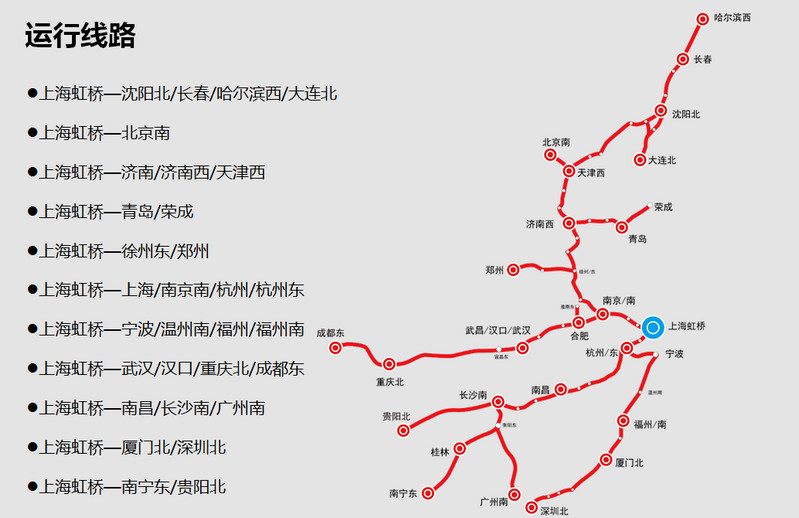 上海虹橋站線路運(yùn)行圖