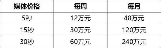 北京北站戶外LED廣告價(jià)格