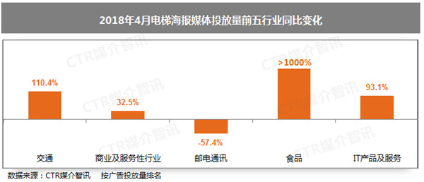 電梯海報廣告