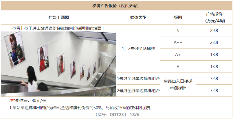 沈陽地鐵梯牌廣告價格