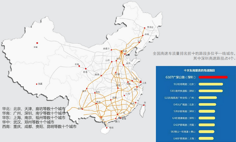 高速線路資源