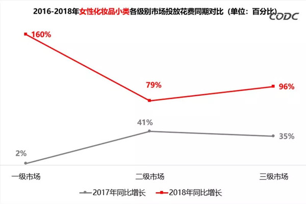 化妝品戶外廣告數(shù)據(jù)