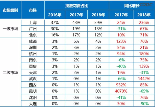 化妝品戶外廣告數(shù)據(jù)