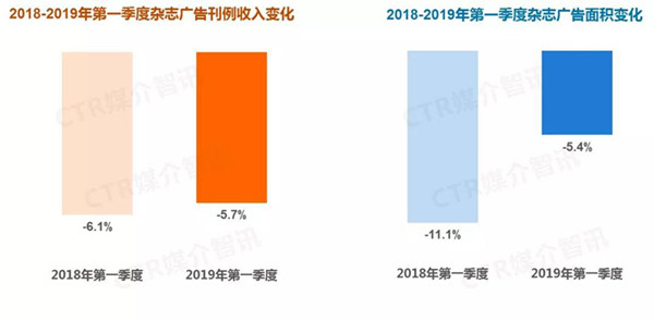 雜志廣告媒體對比