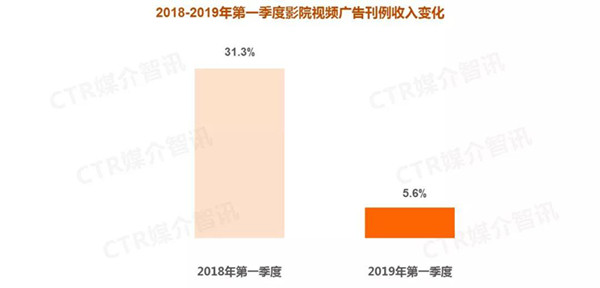 影院視頻廣告媒體對比