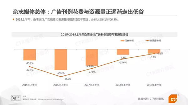 雜志廣告媒體