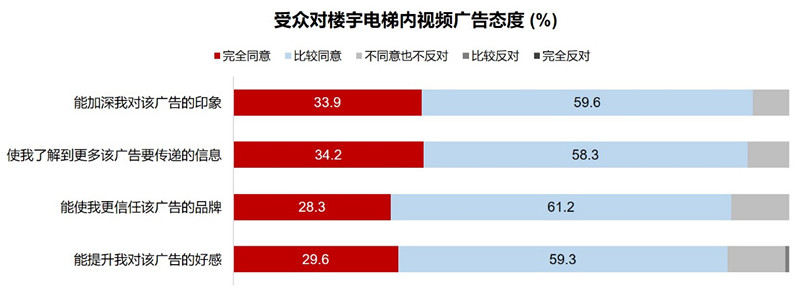 電梯內(nèi)視頻廣告