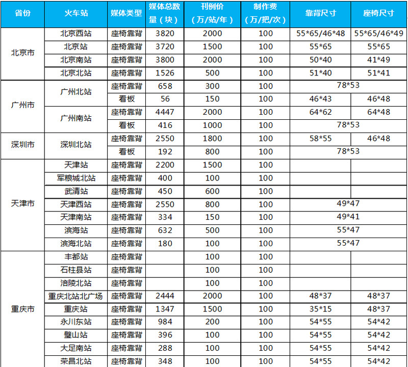 高鐵站座椅廣告價格