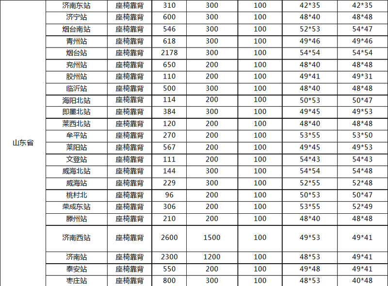 高鐵站座椅廣告價格