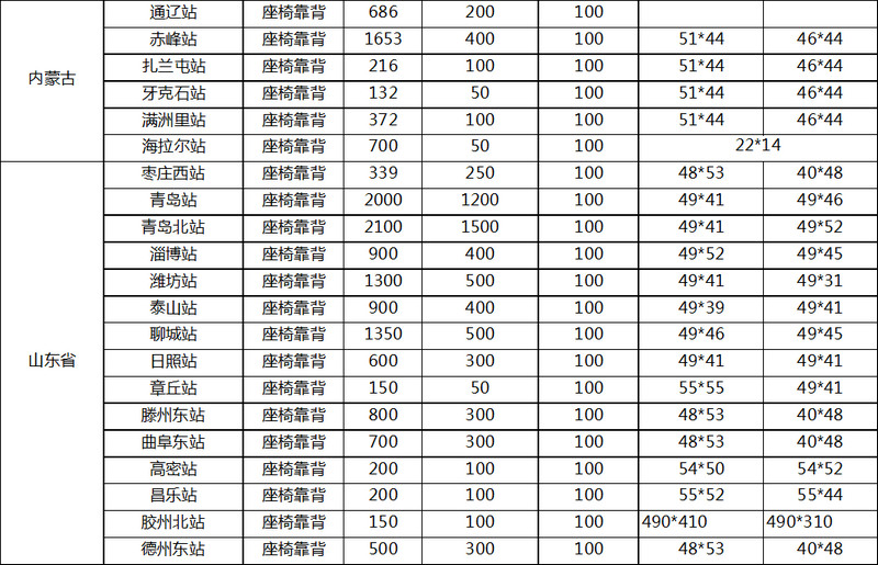 高鐵站座椅廣告價格