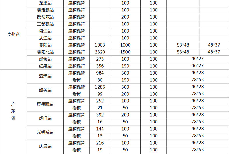 高鐵站座椅廣告價格