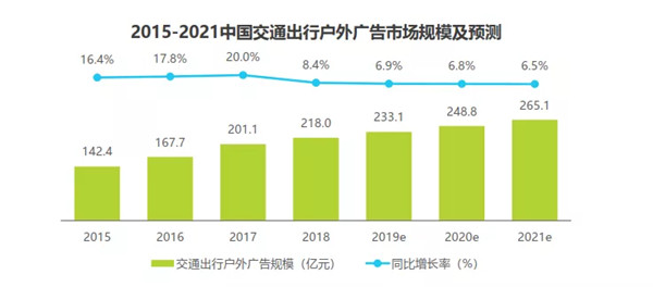 交通戶外廣告