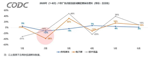 數(shù)據(jù)表