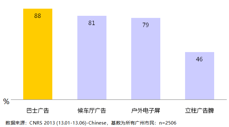 廣州出行數(shù)據