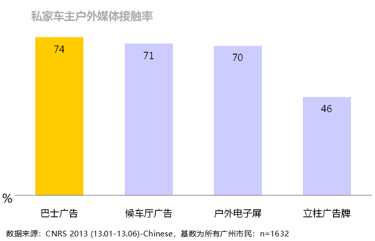 廣州出行數(shù)據