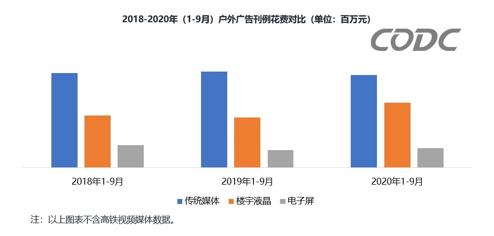 戶外廣告刊例花費對比