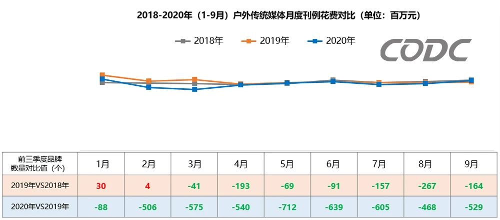 刊例花費對比