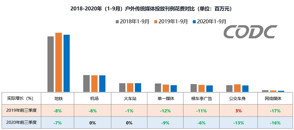 刊例花費對比