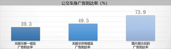 達(dá)到率數(shù)據(jù)