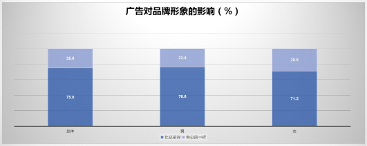 數(shù)據(jù)圖表