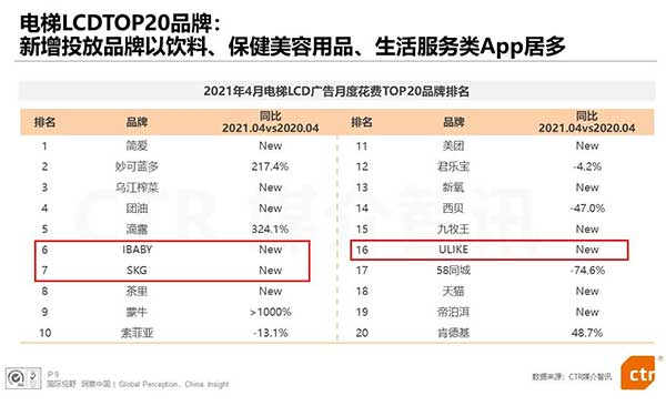 電梯廣告品牌投放數(shù)據(jù)