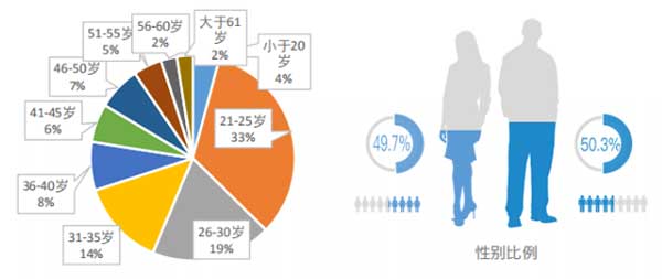 成都地鐵乘客人群