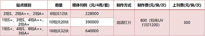 12封燈箱2連封標準套裝價格