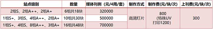 12封燈箱3連封標準套裝價格