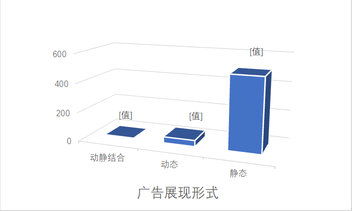 上海地鐵廣告展現(xiàn)形式