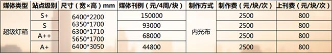 合肥地鐵超級(jí)燈箱刊例價(jià)