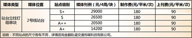 合肥地鐵站臺(tái)立柱燈箱刊例價(jià)